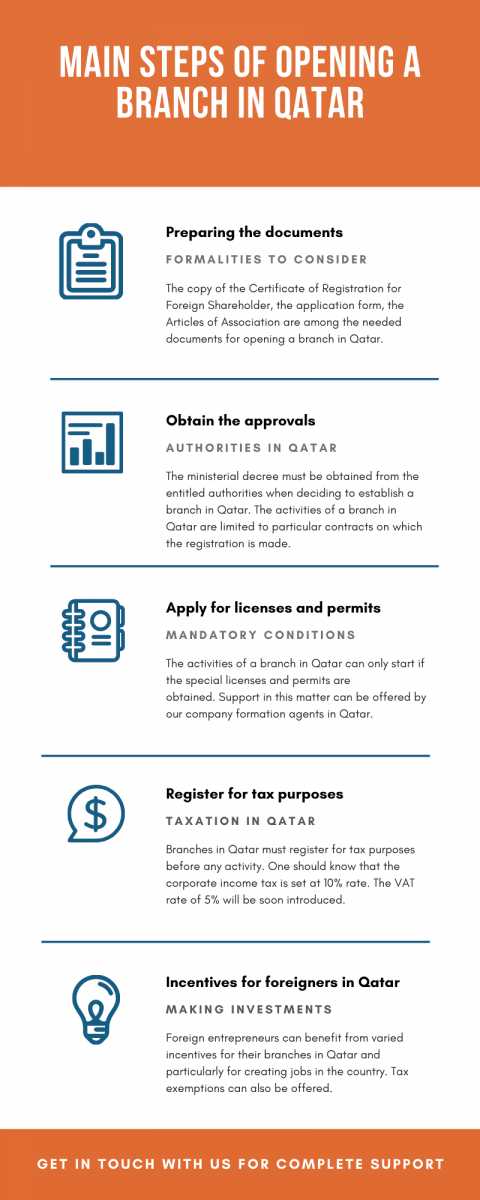 Choosing the Optimal Legal Structure: LLC, Joint Venture, and Free Zones